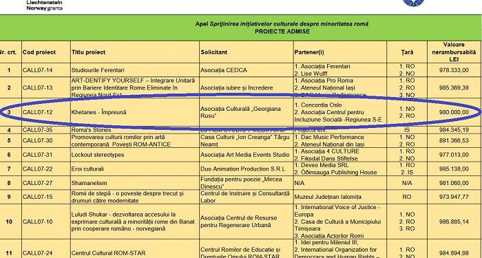 Asociația Culturală Georgiana Rusu, proiect cultural de 200.000 euro din fonduri norvegiene