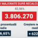 Lungoci (PSD): Guvernul Marcel Ciolacu și-a respectat promisiunea față de pensionari!