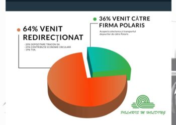 Polaris: Cum se împart costurile din Taxa de salubrizare